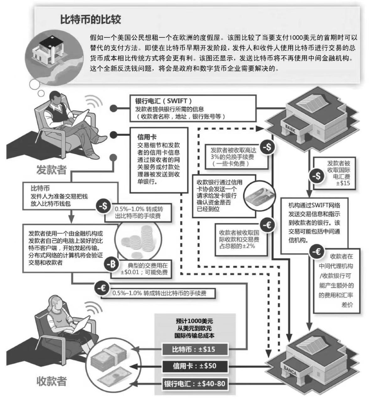 图片[2]-【跨境汇款】跨境走资/离岸账户/交易所/Web3专栏-游点逗网络