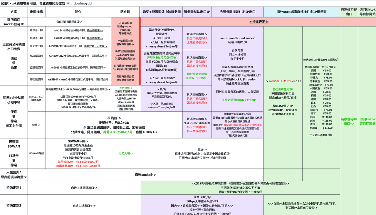 图片[10]-【安卓手机】如何下载使用Google/Youtube/Tiktok/Instagram/Facebook/X/Whatsapp/Telegram/Line/Discord等海外主流社媒软件-游点逗网络