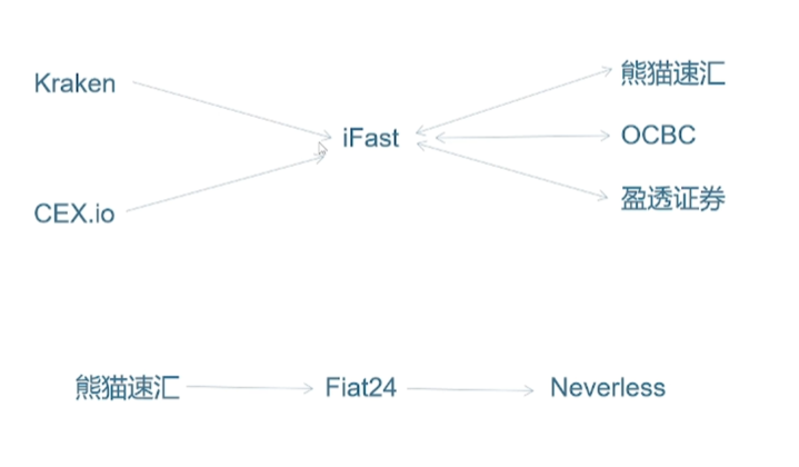 图片[43]-【跨境汇款】跨境走资/离岸账户/交易所/Web3专栏-游点逗网络