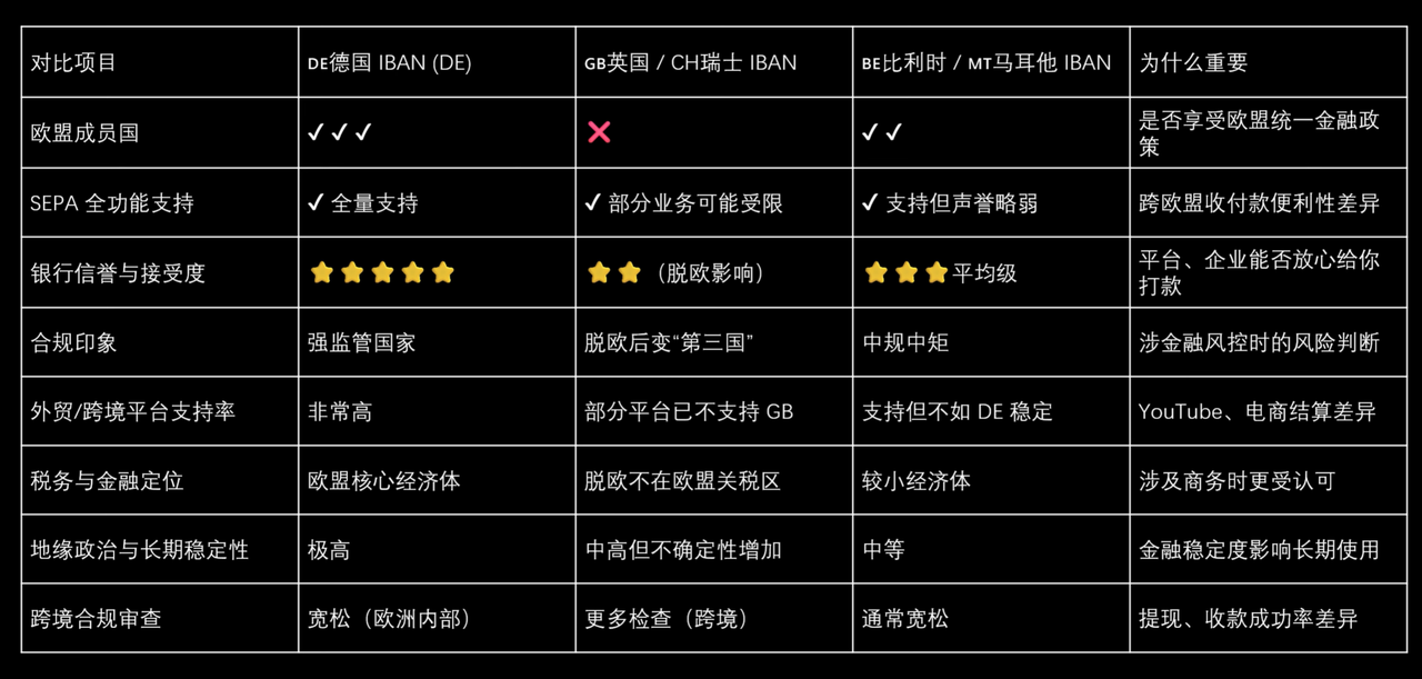 图片[69]-【跨境汇款】跨境走资/离岸账户/交易所/Web3专栏-游点逗网络