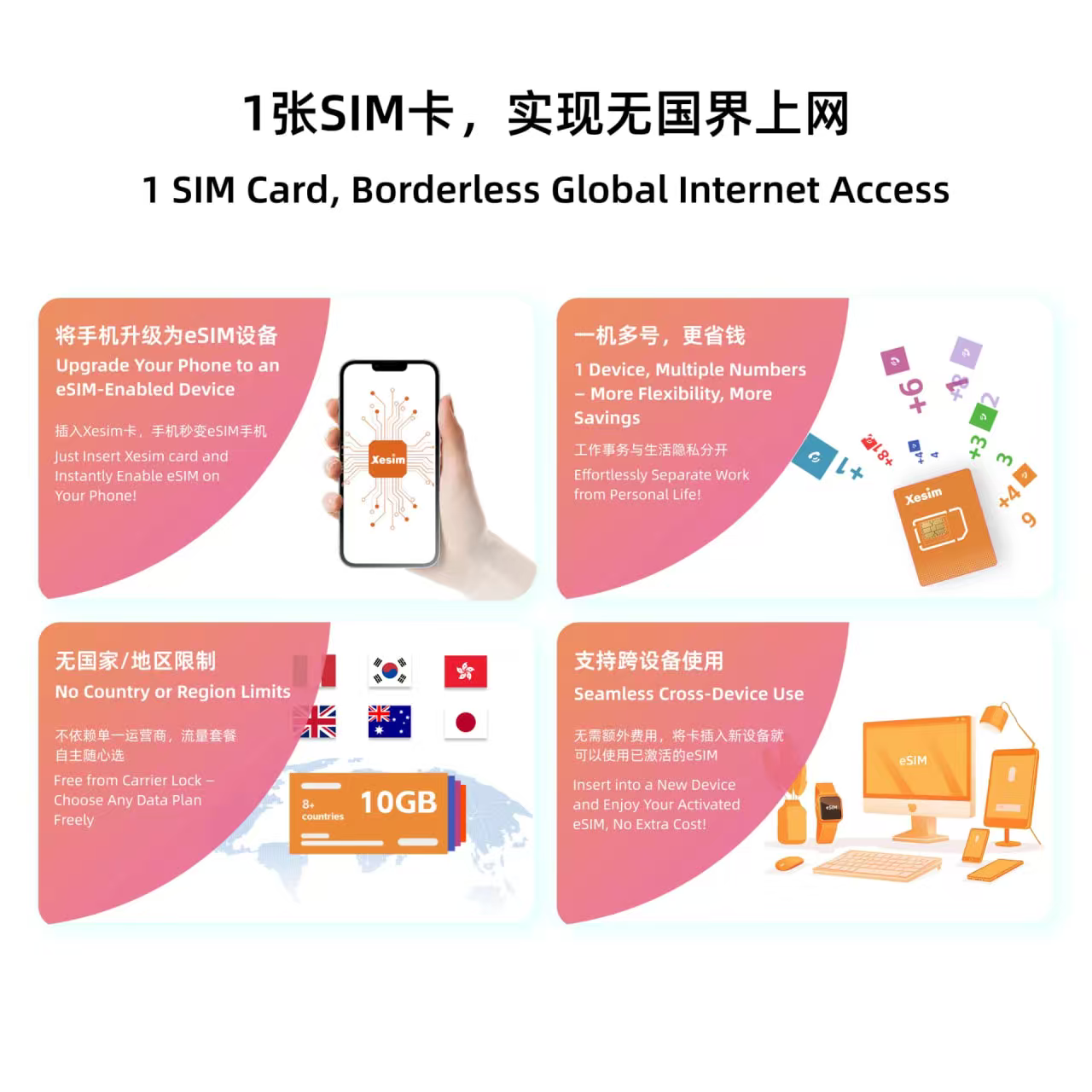 【国外手机卡】如何获取海外手机卡搭配eSIM实现全球接码/短效/长效海外手机卡接码 运营WhatsAPP/Telegram/Line/Facebook社媒必备-游点逗网络