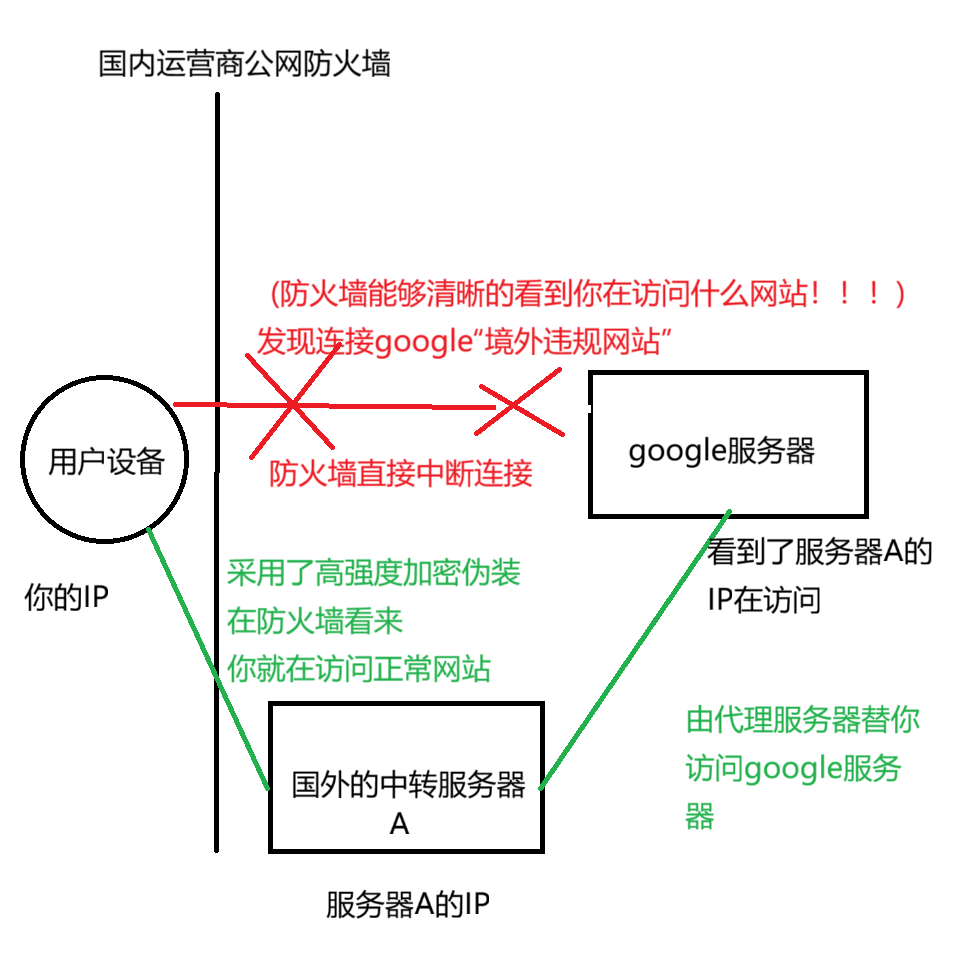 图片[6]-【电脑端】V2rayN入门-使用教程-游点逗网络