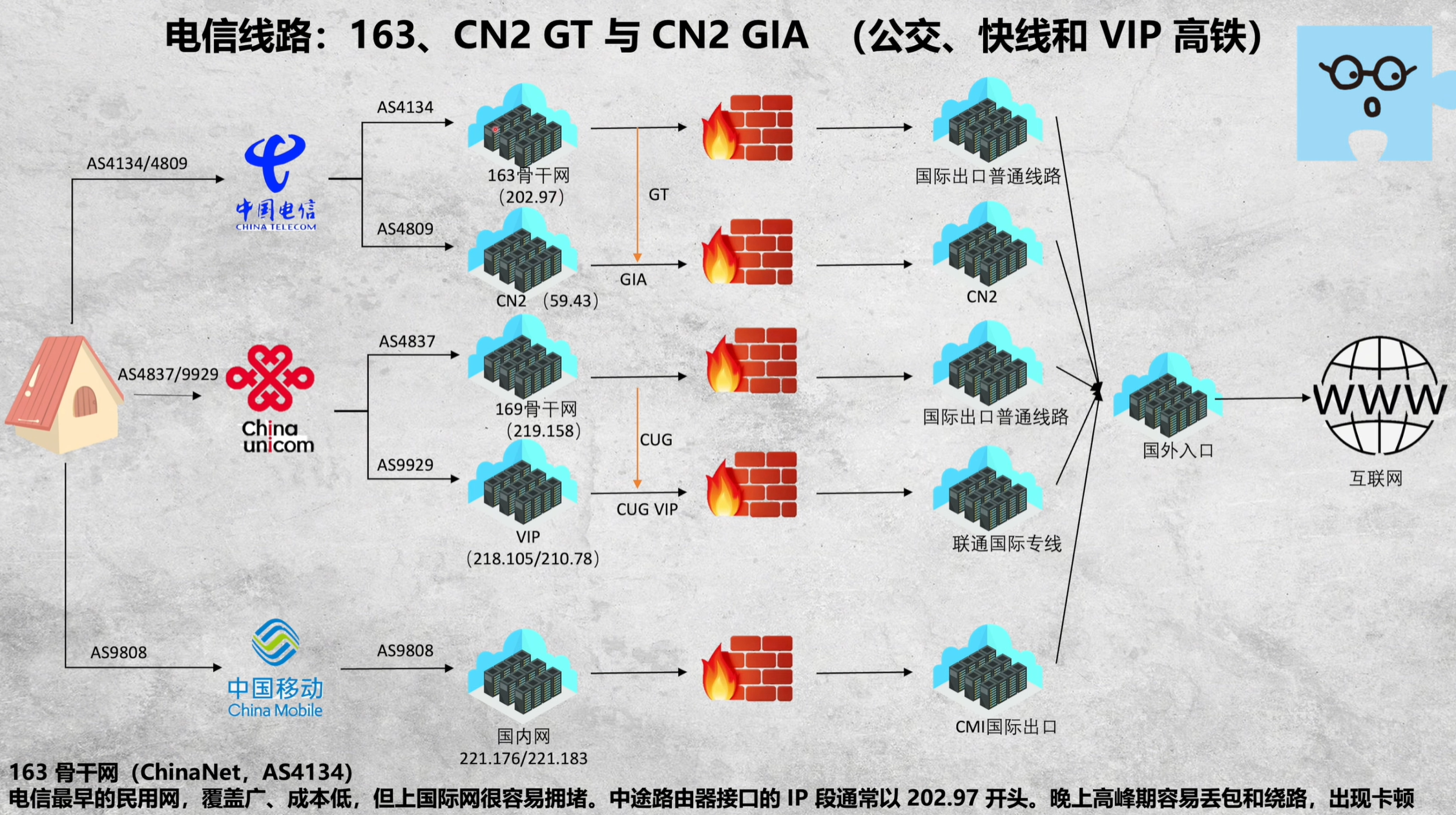 图片[7]-跨境电商网络教程-游点逗网络