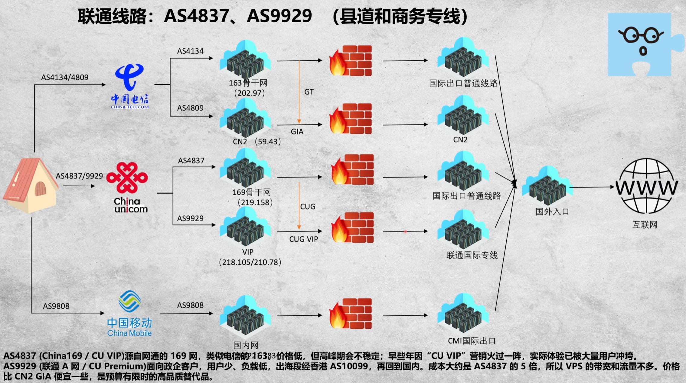 图片[8]-跨境电商网络教程-游点逗网络