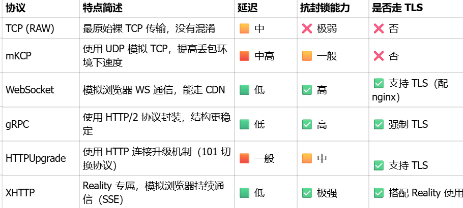 图片[13]-跨境电商网络教程-游点逗网络