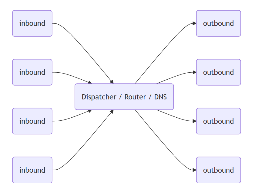 图片[14]-跨境电商网络教程-游点逗网络