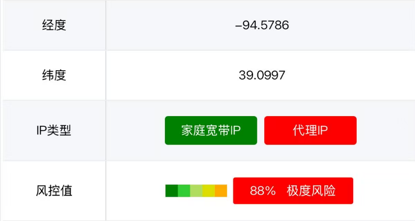 图片[24]-跨境电商网络教程-游点逗网络
