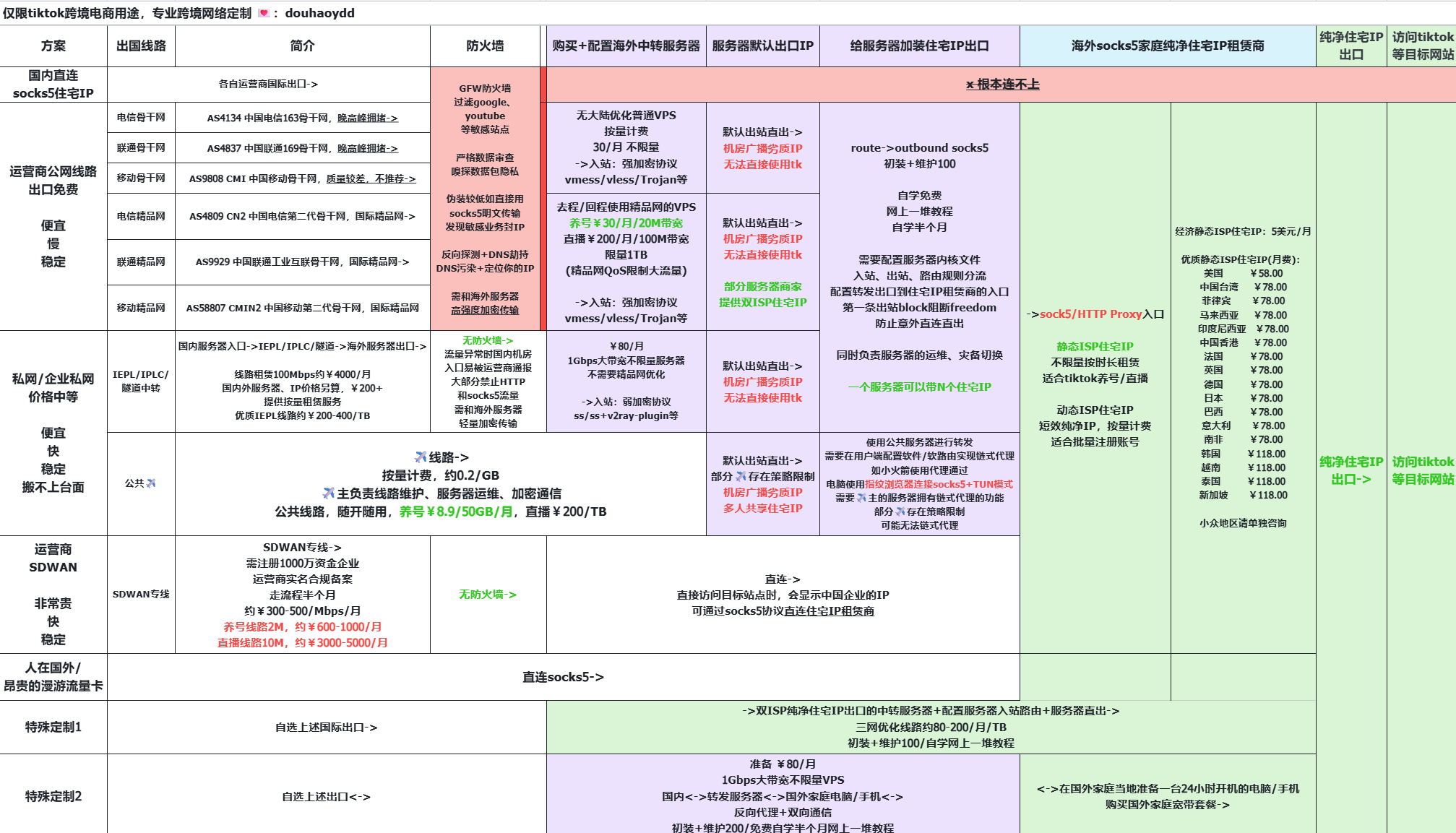 图片[26]-跨境电商网络教程-游点逗网络