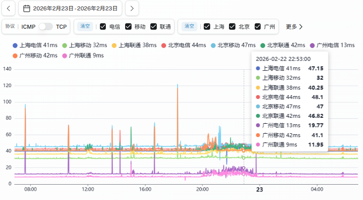 图片[12]-跨境电商网络教程-游点逗网络