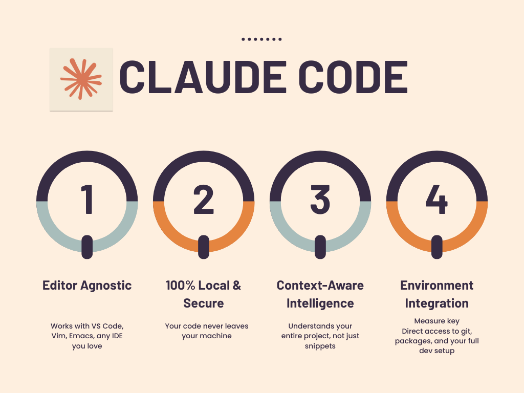 Claude Code 教程-游点逗网络